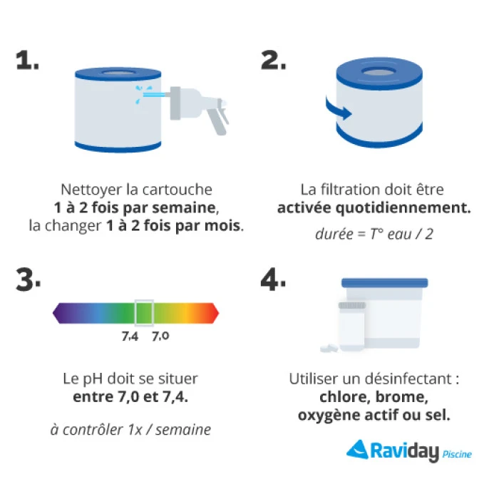 Piscine Tubulaire Ronde Bestway Steel Pro Max™ 366 X 122 Cm 4 Piscine Tubulaire Ronde Bestway Steel Pro Max™ 366 X 122 Cm – Image 2